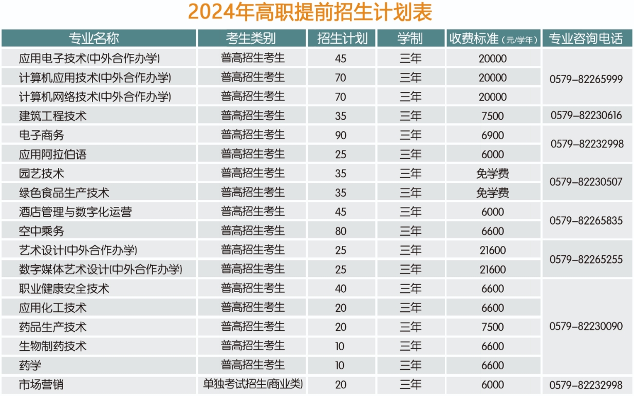 【招生计划】2024年金华职业技术学院丨高职提前招生计划