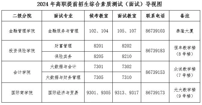 【综合测试方案】2024年浙江金融职业学院丨综合测试方案