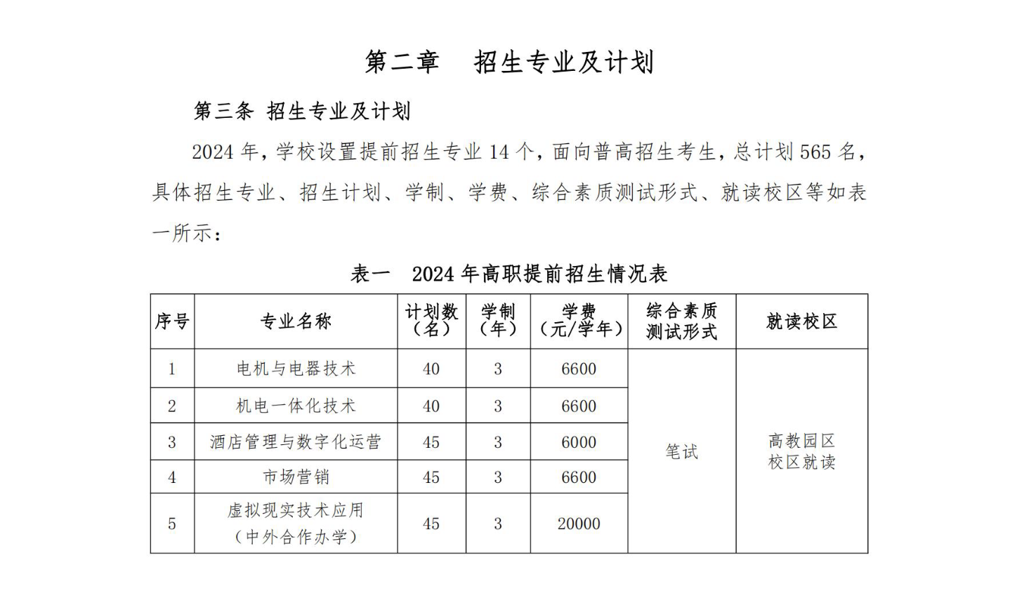 【招生计划】2024年温州职业技术学院丨高职提前招生计划