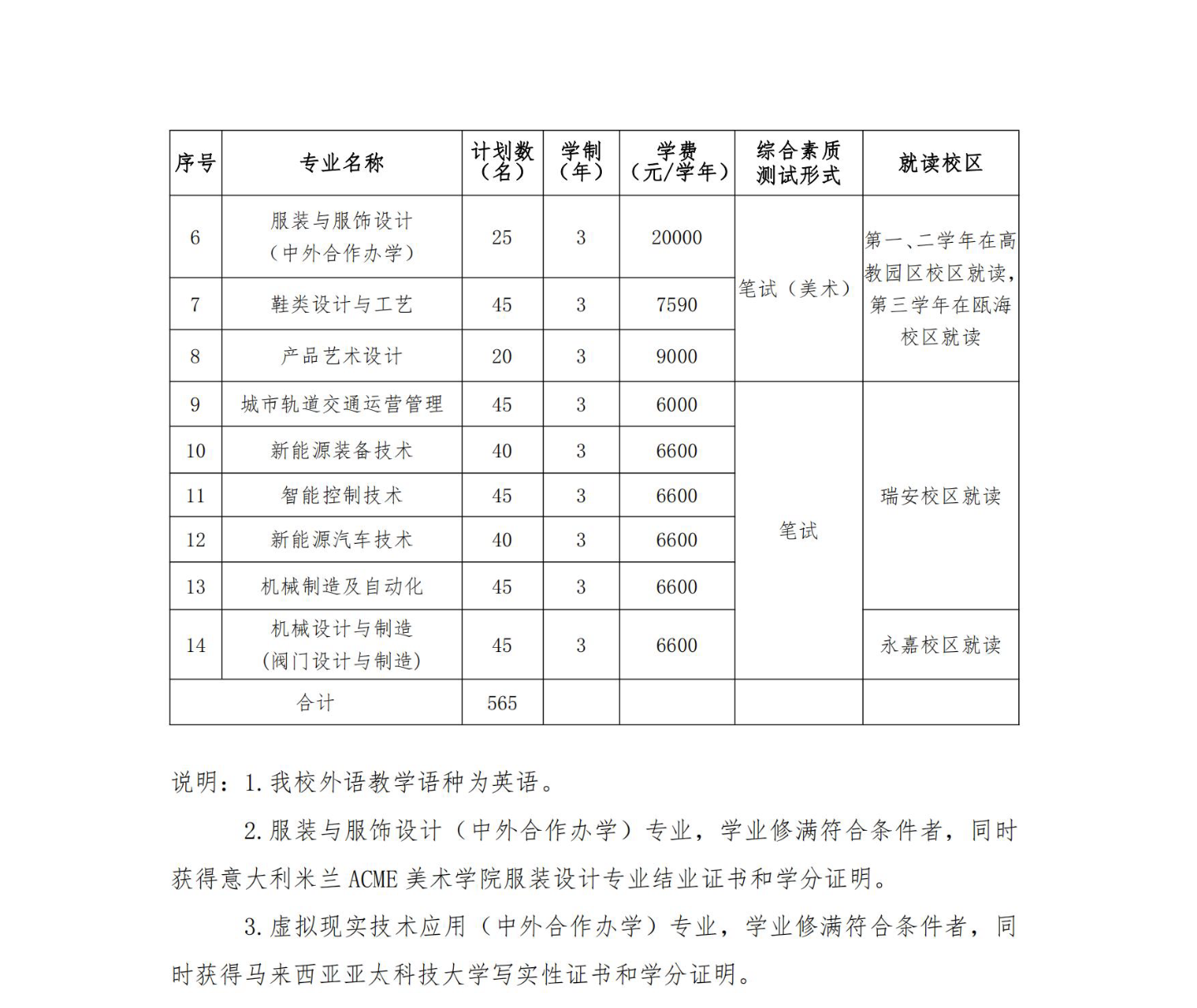 【招生计划】2024年温州职业技术学院丨高职提前招生计划